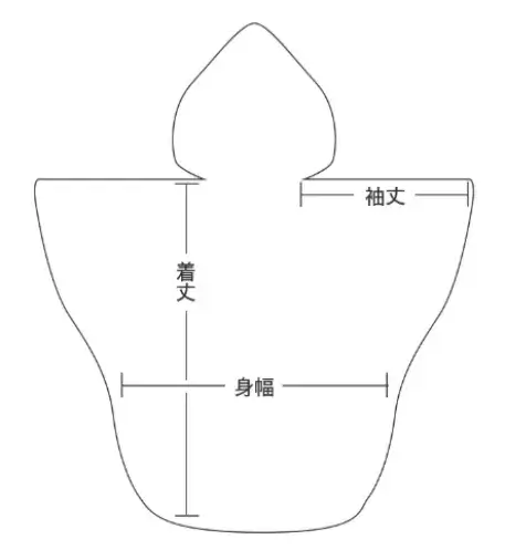 寸法