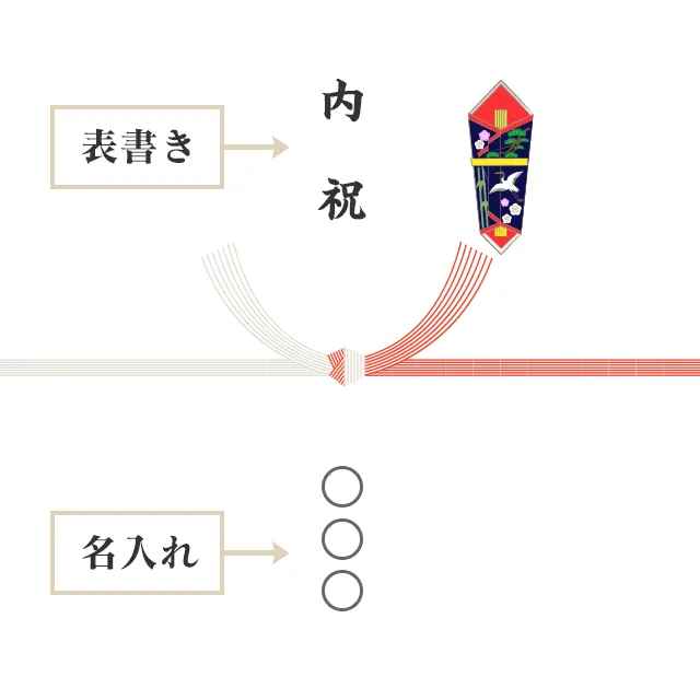 蝶結び